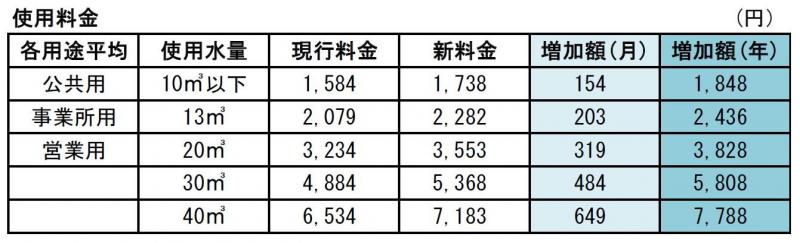 事業者増加額.jpg