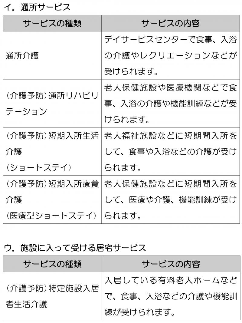 介護サービスの種類についてその２.jpg