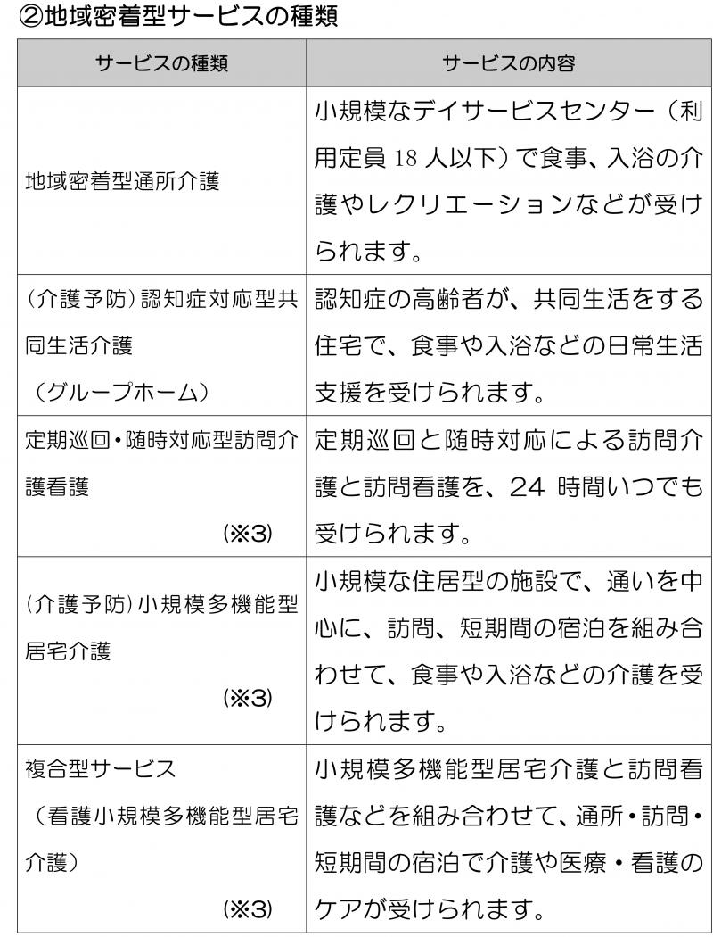 介護サービスの種類についてその4.jpg