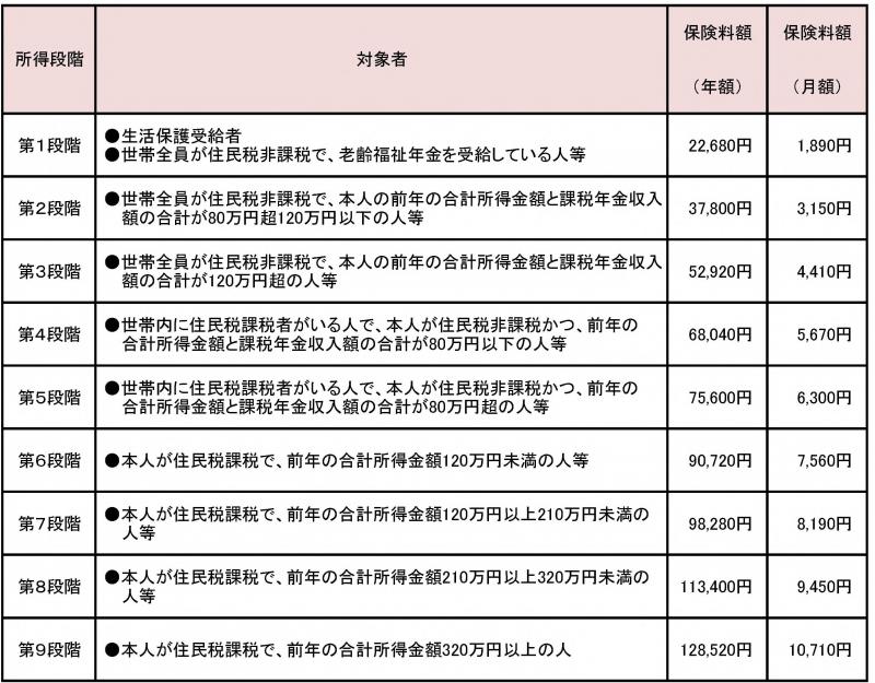 令和３年度から令和５年度の第８期介護保険料.jpg