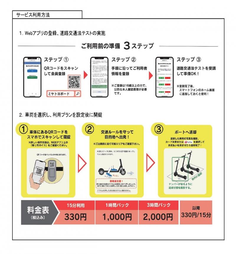 利用方法.jpg