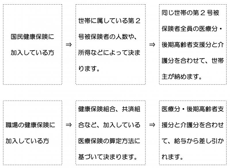 第二号被保険者保険料.jpg