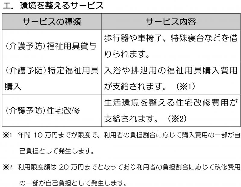 介護サービスの種類についてその3.jpg