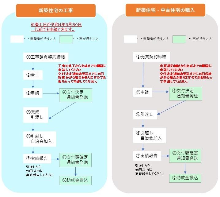 手続きの流れ.JPG