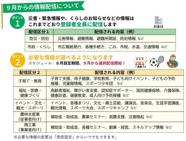 選択配信区分.jpg