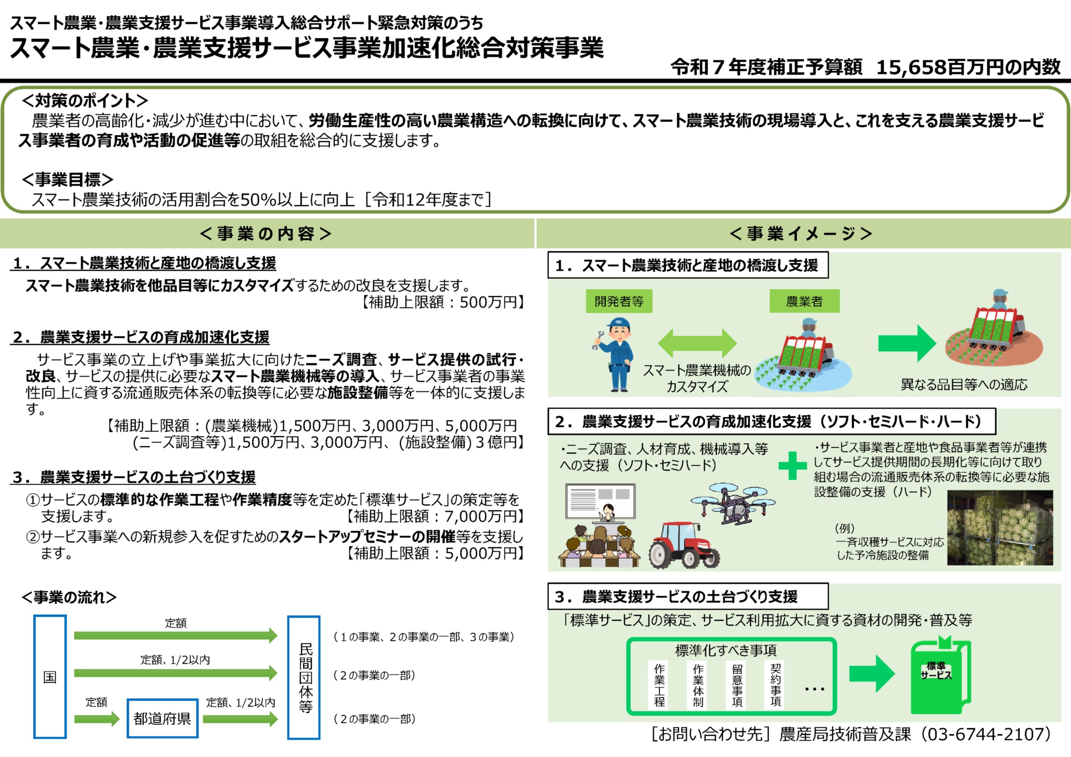 スマート農業・農業支援サービス事業加速化総合対策事業について