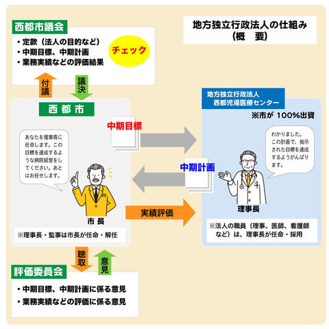 R3.12医療センターHP用図解（修正版）.jpg