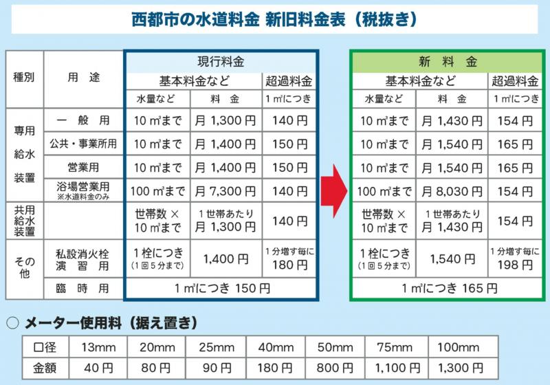 新旧料金比較表.jpg