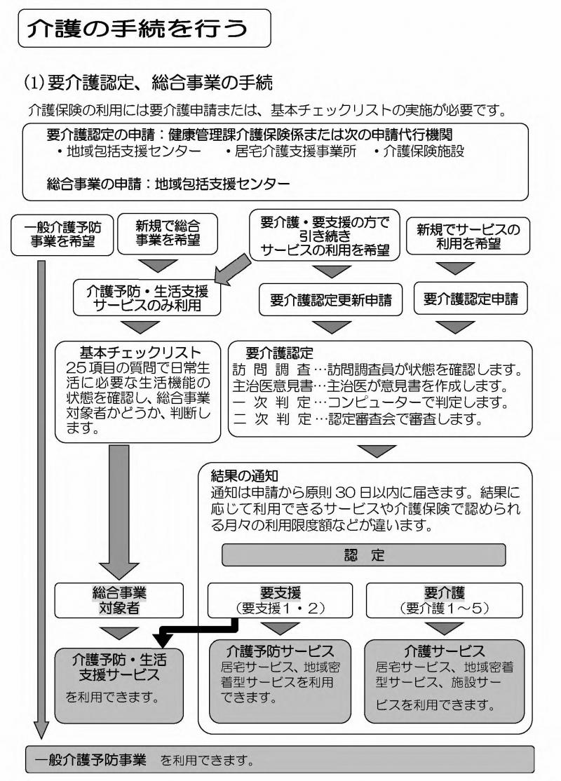 介護サービスを利用の手続きについて.jpg