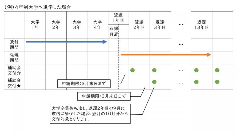 補助金交付シミュレーション.jpg