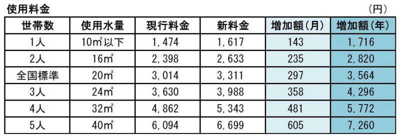 一般家庭増加額.jpg