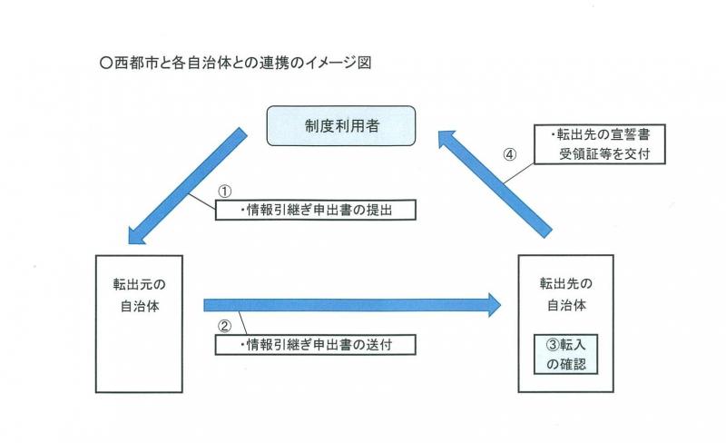 自治体間連携イメージ図.jpg