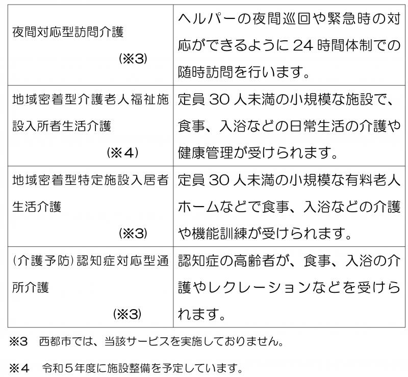 介護サービスの種類についてその5.jpg