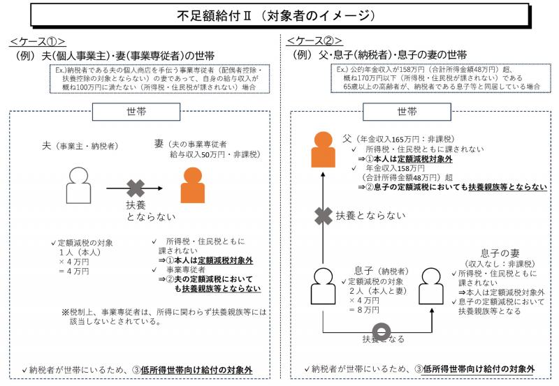 husokugakukyuuhutaisyo2.jpg