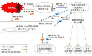 要請から出動までのながれ