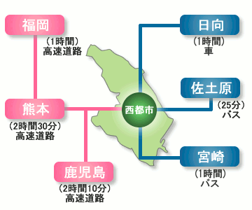 各主要都市への所要時間