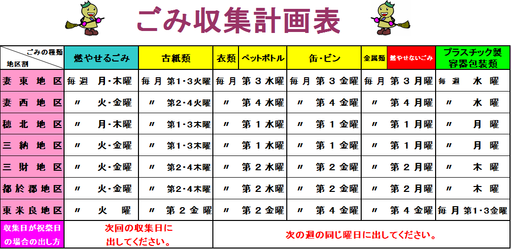 ごみの分け方・出し方 | 宮崎県西都市